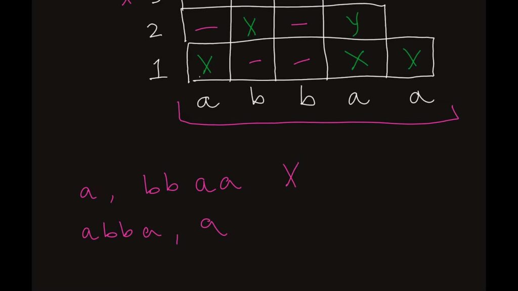 Explanation of cky algorithm