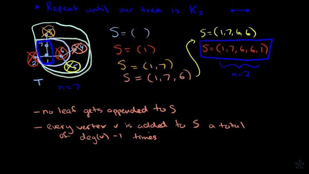 Explanation of prufer code