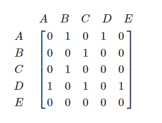 data set