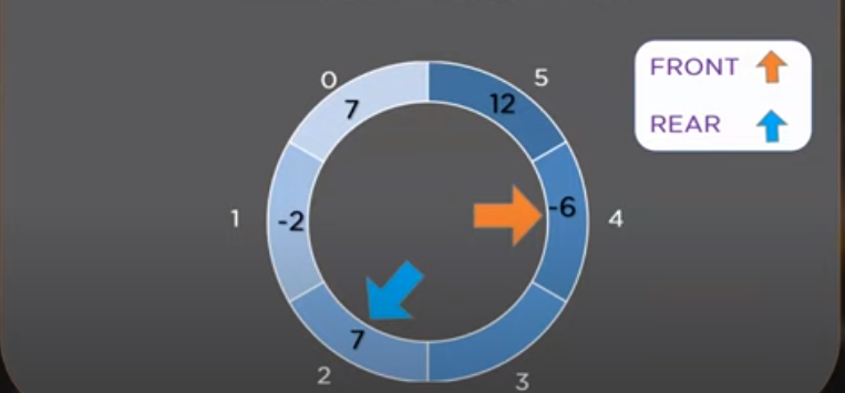 Diagram of deque structure